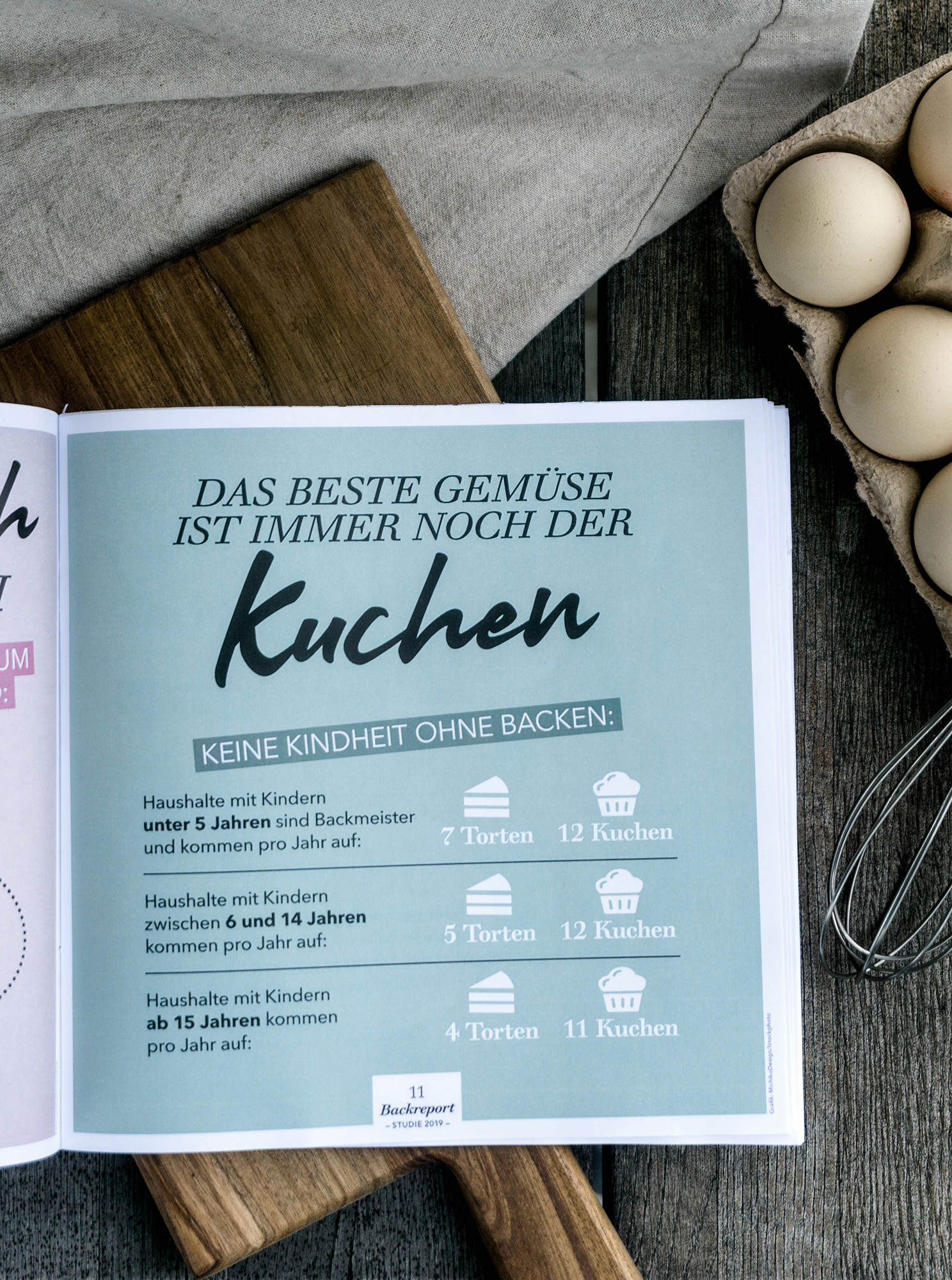 Infografik über das beste Gemüse Kuchen