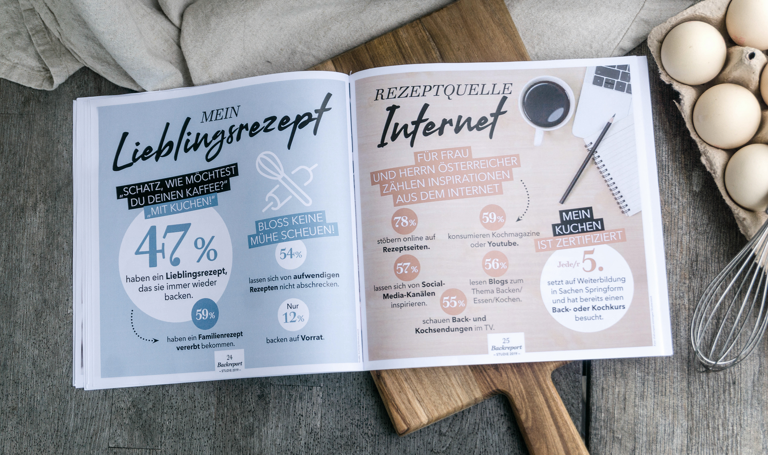 Infografik Lieblingsrezept und Rezeptquelle Internet