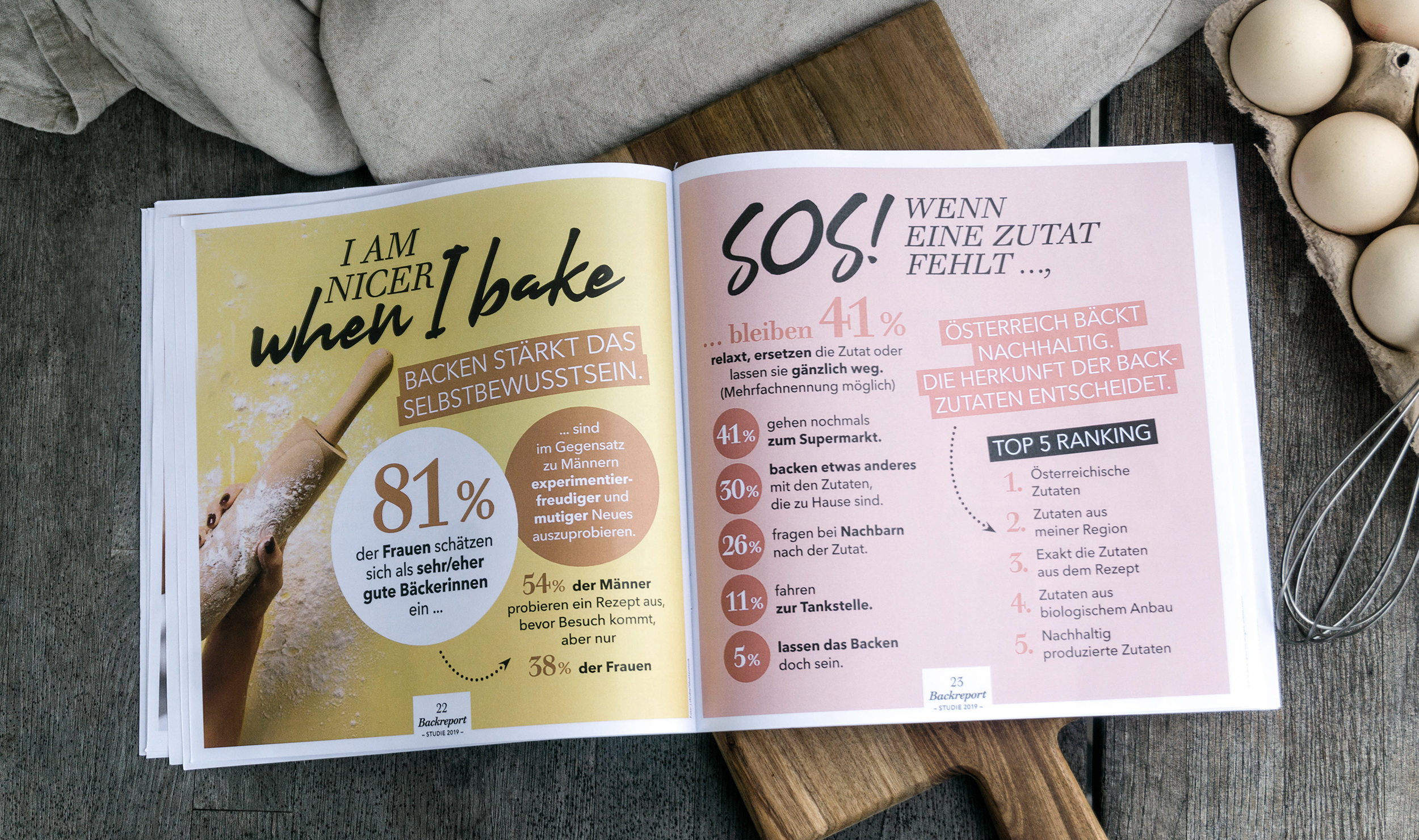 Infografik über Backen stärkt das Selbstbewusstsein
